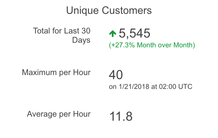 metrics